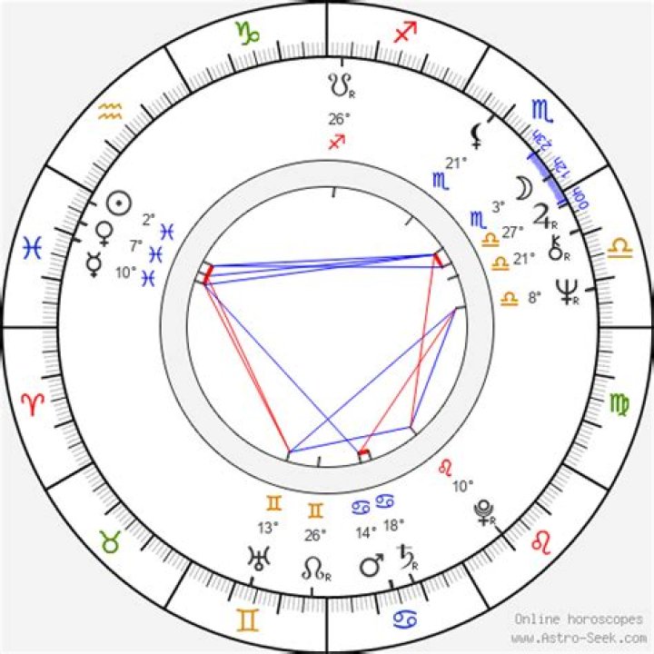 Alan Rickman Birth Chart Aaps.space