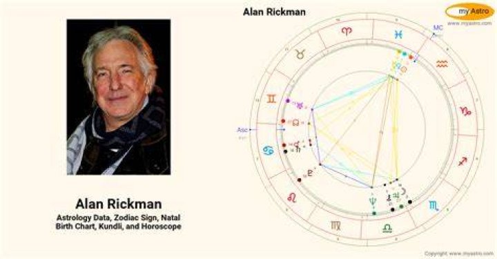 Alan Rickman&rsquo;s natal birth chart, kundli, horoscope, astrology forecast