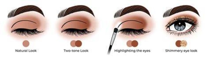 How to Apply Eye Shadow for Hooded Eyes