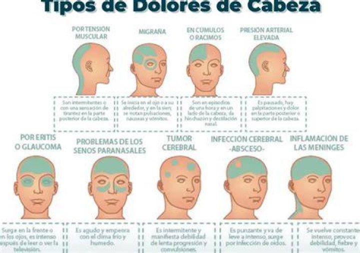 Mam&aacute;, me duele la cabeza Desmotivaciones